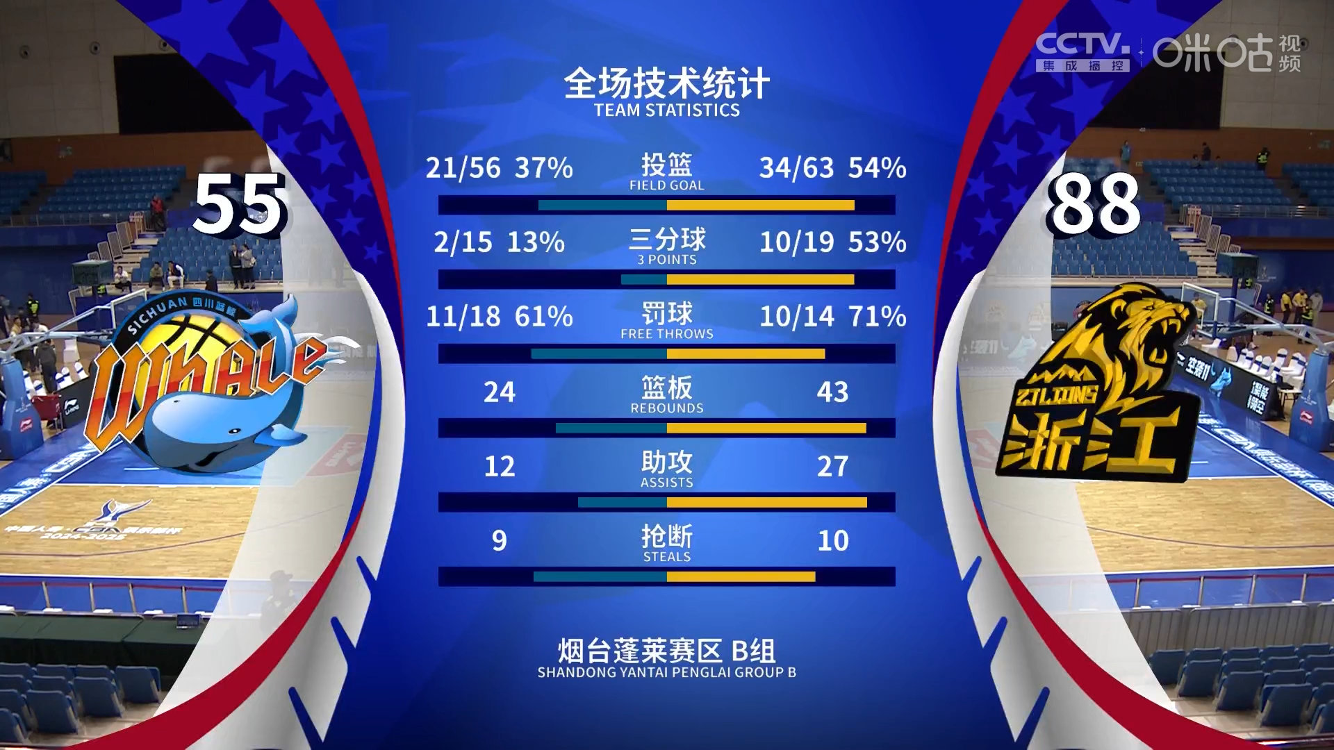 包含篮球职业联赛即将打响，球星们精彩表现引关注的词条